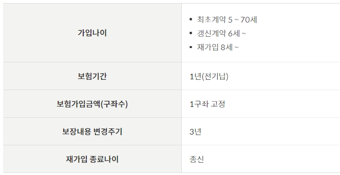 우체국 실비보험 주계약 안내