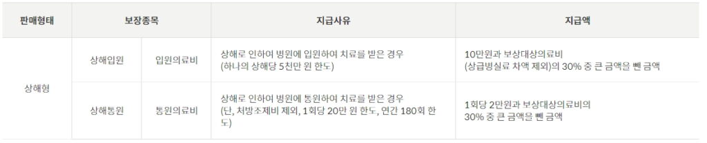 우체국 실비보험 주계약 보장내용