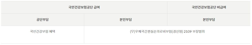 우체국 실비보험 보상범위 안내