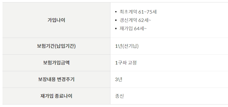 우체국 노후실손의료비보험 주계약 안내